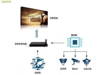 多屏?xí)r代，一“顯”風(fēng)華 杰和多屏拼接技術(shù)引領(lǐng)數(shù)字標(biāo)牌新潮流